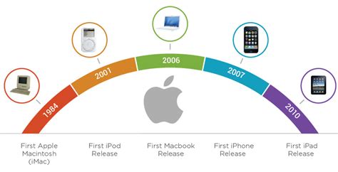 Infographic 37 Surprising Facts About Apple