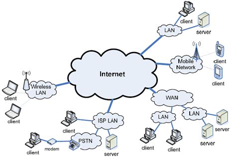 Contoh Internet Homecare24