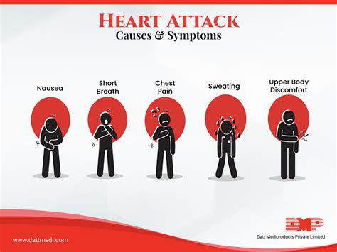 Causes And Symptoms Heart Attack Blog By Dmp