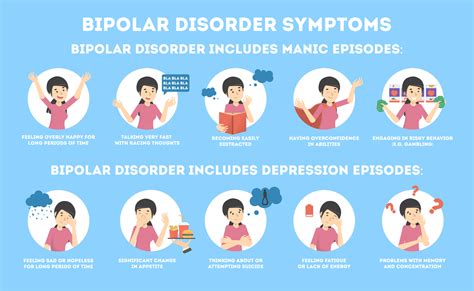 bipolar 1 disorder symptoms and diagnosis of bipolar disorder an overview venzero