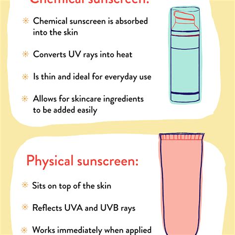 What Is The Chemical Makeup Of Sunscreen Tutorial Pics