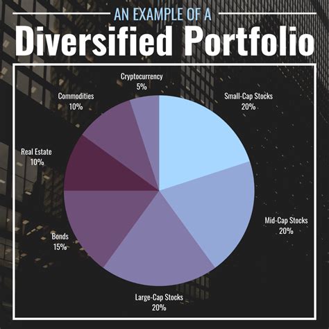 What Is Diversification Definition Strategies And Examples Thestreet