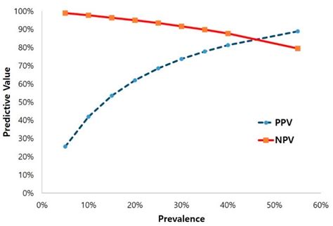 Ijerph Free Full Text Diagnostic Test Accuracy Of The 4at For Delirium Detection A