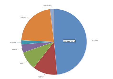 The gpus that were current when gpu mining began are all but obsolete for gaming. Crypto Mining - How do I protect myself from illegal attacks
