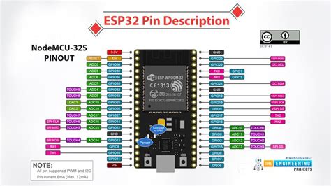 Introduction To Esp32 Programming Series The Engineering Projects