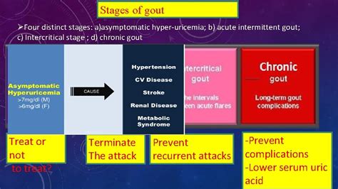 Drugs In Gout Ilos Know The Pathophysiology Of