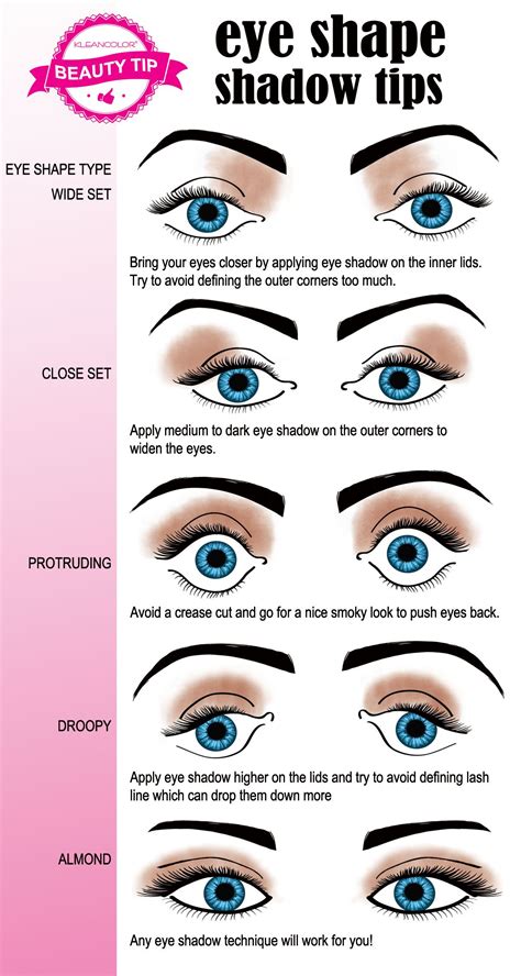 This Helpful Beauty Tip Shows How To Enhance Your Eye Shape With The Right Eye Shadow Placement