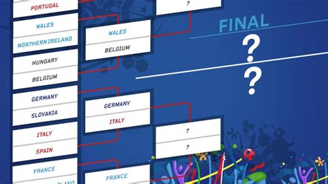 Belum masanya lagi untuk menentukan sasaran pingat pada temasya terbesar dunia itu. Jadual Suku Akhir Euro 2016 - Sukan | mStar