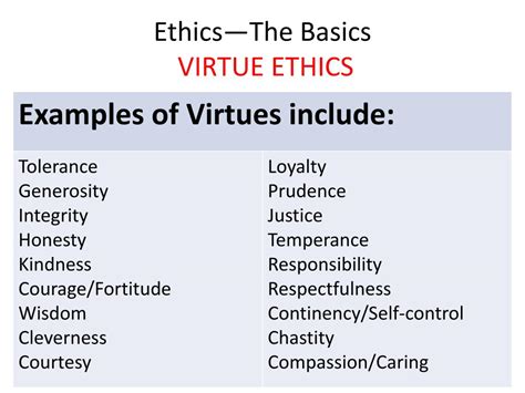Ppt Ethics—the Basics By John Mizzoni Powerpoint Presentation Free