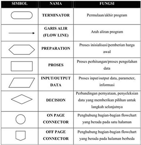 Contoh Soal Dan Jawaban Algoritma Pseudocode Dan Flowchart Contoh Soal Algoritma Beserta