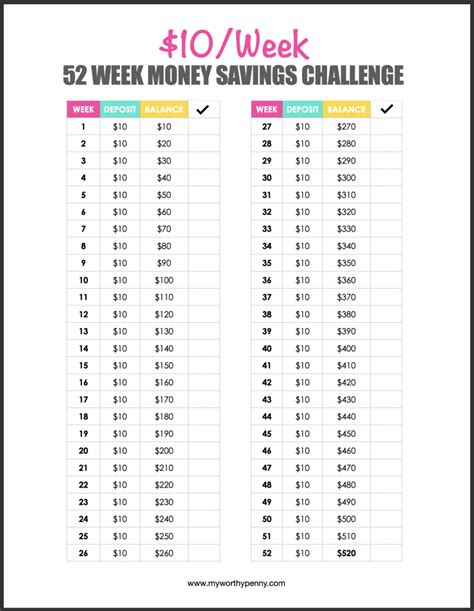 52 Weeks Money Challenge Printable Free Templates To Boost Your