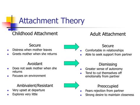 Attachment Theory Chart