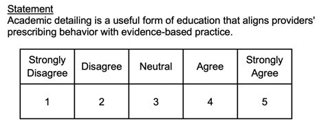5 point likert scale template satisfaction. Diverging stacked bar chart — Mark Bounthavong blog — Mark ...