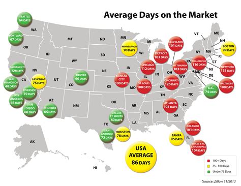 Zillow Average Days On Market By Zip Code