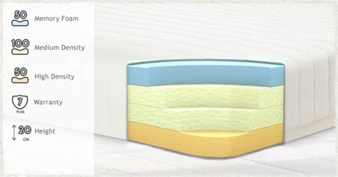 We have an extensive range of memory foam mattresses, all with unique properties to fit a variety of needs. (Buying Guide) Memory foam mattress - Is it really better ...