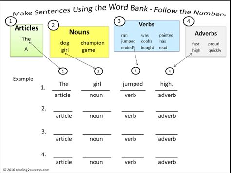 In this printable worksheet, students will be asked to label the predicate adjective, subject, and the linking verb in each sentence. Reading2success: Building Sentences: articles, nouns ...