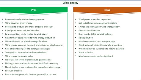 Advantages And Disadvantages Of Wind Energy