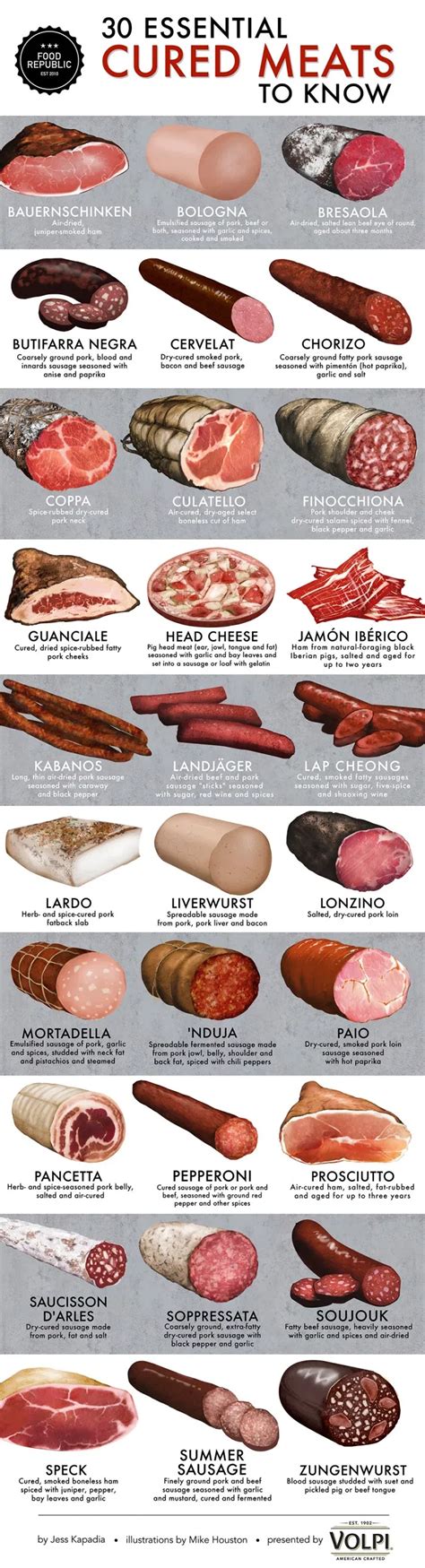 The Essential Cured Meats To Know Food Republic In Smoked