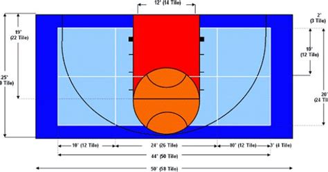 Basketball Half Court Diagram Clipart Best