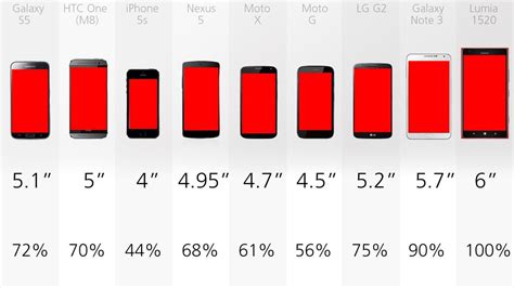 35 Inches Phones 的图片搜索结果 Smartphone Comparison First Iphone Lg G2