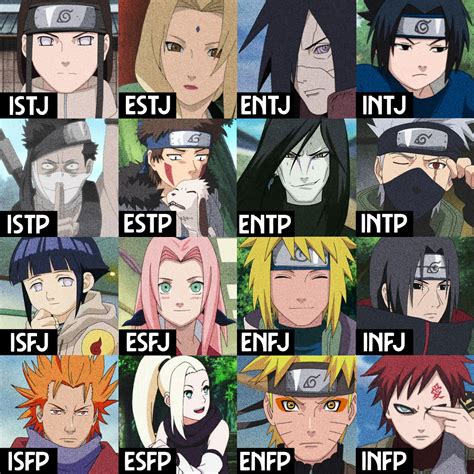 Naruto Mbti Chart