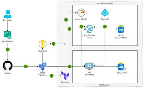 Testing Local Development With Azure Functions Reverasite