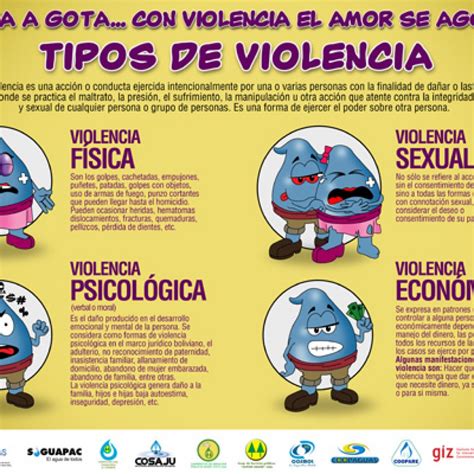 Afiche Tipos De Violencia Mujeres Libres De Violencia Free Nude