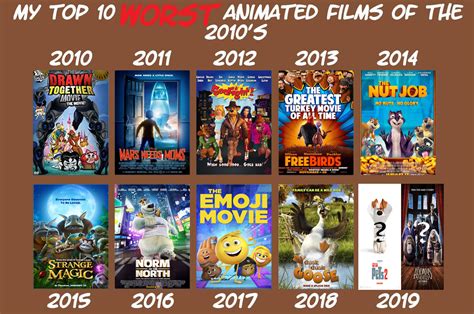 What are the best animated movies ever? Worst animated movies of the 2010s by year by thearist2013 ...