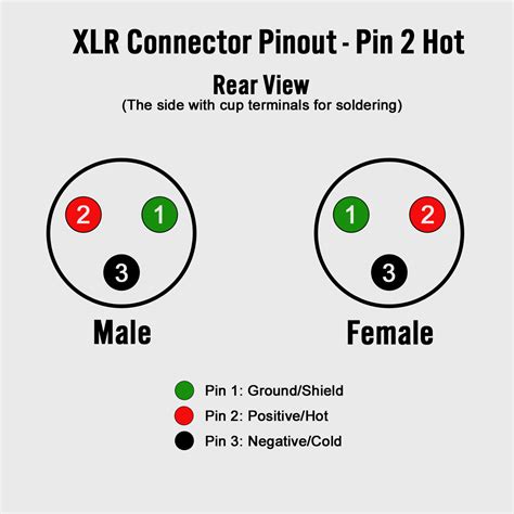 Another well used convention can be found on many cameras where pin 1 is 0v and pin 4 12v others not connected. How to Build Your Own XLR Cables: A Step by Step Guide ...