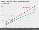 What Does Medical Marijuana Cost Photos