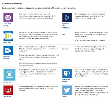 Microsoft power platform connectors welcome to the microsoft power platform connectors open source repository. Bedrijfsprocessen automatiseren en applicaties integreren ...