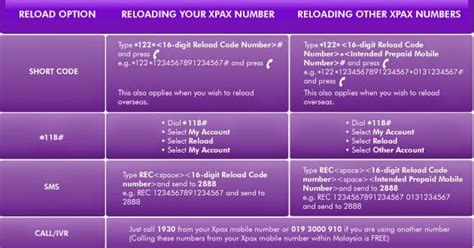 Cara Topup Celcom Ke Nombor Lain  KeithkruwFriedman