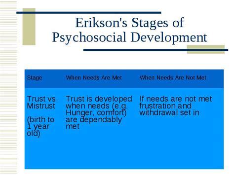 Shame & doubt (18 months to 3 years) toddlers are learning about personal control, seeing themselves as individuals, and asserting their will. Erik Erikson Stages of Psychosocial Development