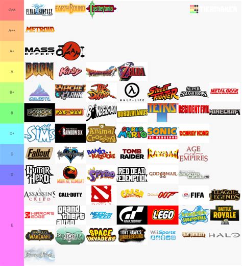 Create A Best Video Game Series Franchise Tier List Tiermaker 61000 Hot Sex Picture