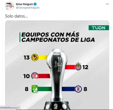 Liga Mx Gina Holguín Presume Al Club América Como El Más Ganador Tras