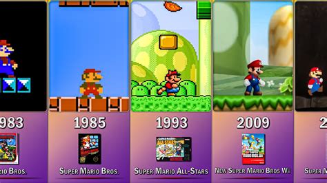 Evolution Of Mainline 2d Mario Games 1983 ~ 2022 Youtube