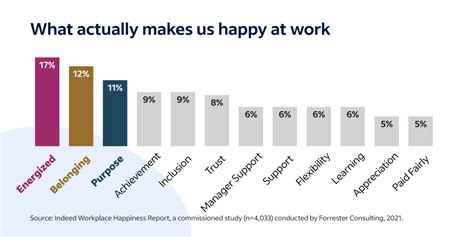 The Great Realization Why Happiness At Work Is Possible