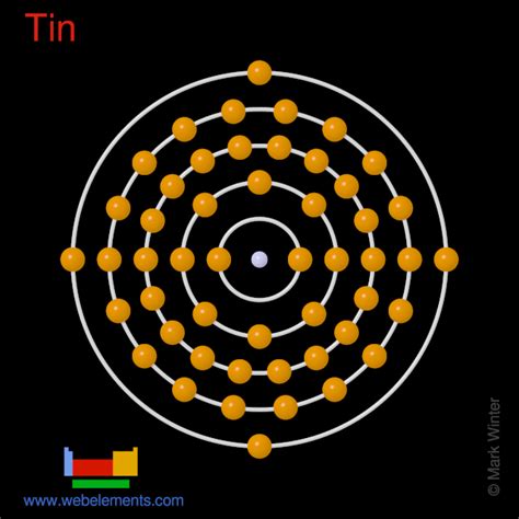 WebElements Periodic Table Tin Properties Of Free Atoms