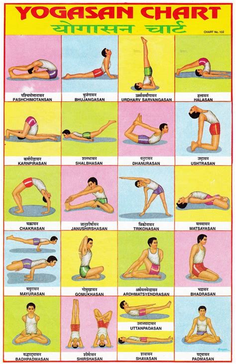 Awesome Yoga Asana Chart That Now Adorns One Of The Walls Of My Weight