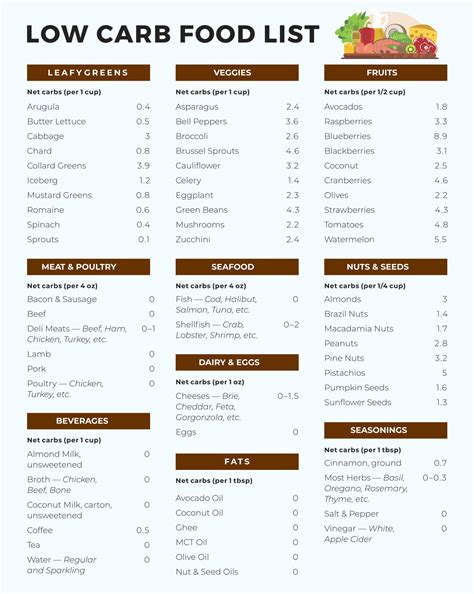 Best Printable Low Glycemic Food Chart PDF For Free At Printablee