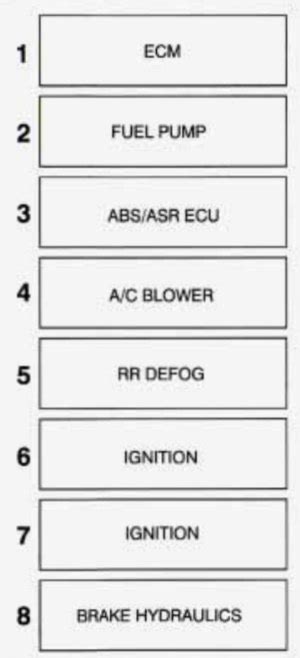 Chevrolet Corvette (1995 - 1996) - fuse box diagram - Auto ...