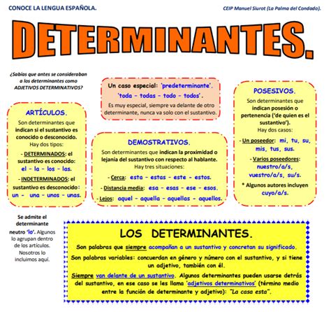 Los Determinantes Art Culos Didactalia Material Educativo 73416 Hot