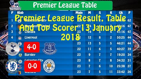 Premier league, london, united kingdom. Premier League Results, Table and Top Scorer 13 January ...