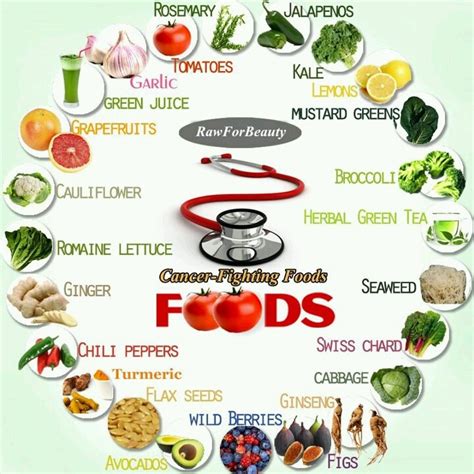 Anticancer Foods Healthy Care Cancer Fighting Foods Health Cancer