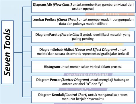 Berikut ini beberapa penjelasan beberapa jurnal tentang pengertian ahp. Diagram Alir Data Menurut Para Ahli