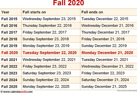 When Is Fall 2020