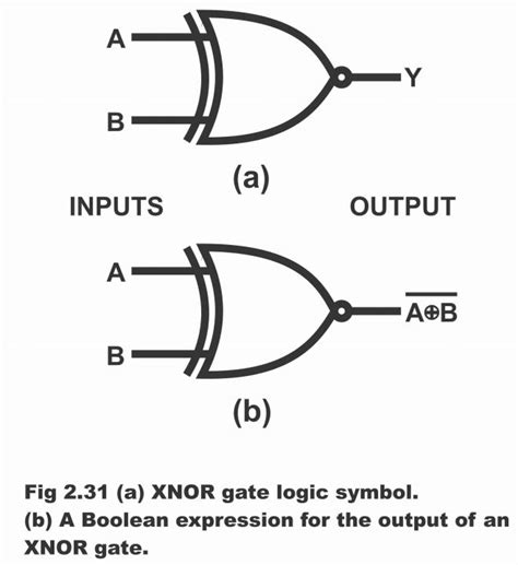Exclusive Nor Gate Or Xnor Working Principle And Circuit Diagram