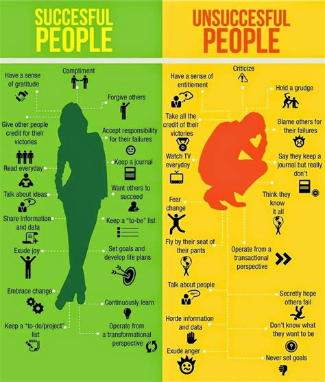 Infographic Distinguish Successfull People Unsuccessfull People