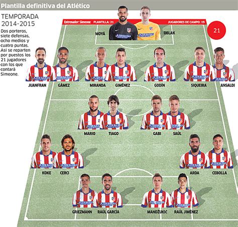 Foto equipo atlético de madrid