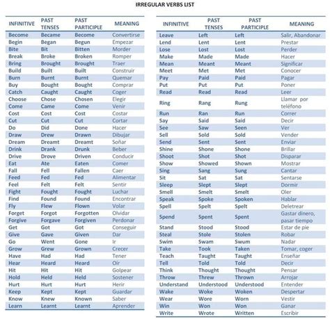 Resultado De Imagen Para Tabla De Verbos Regulares E Irregulares